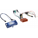 RadioPRO4 Interface